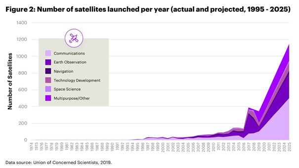 Accenture, Will satellites and 5G spark a new world of mining