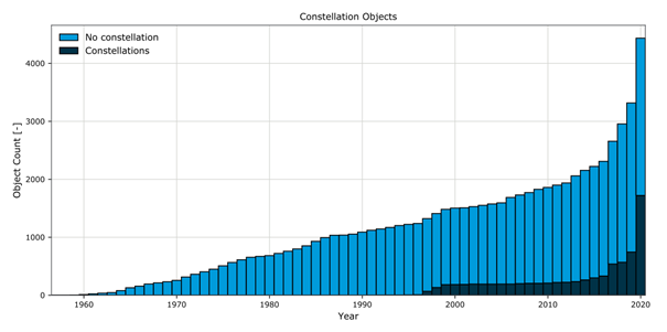 ESAs annual space environment report 2021